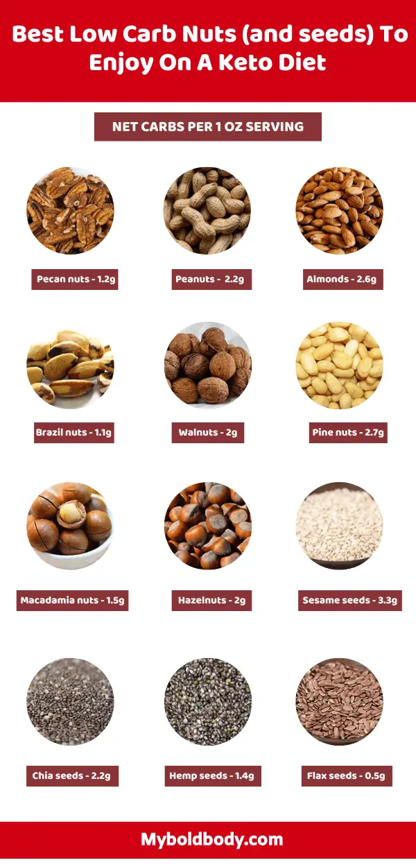 Nuts on Keto The Best Nuts to Have On A Keto Diet My Bold Body