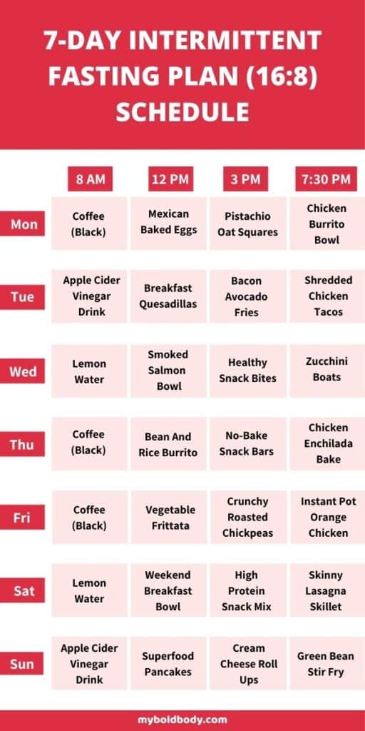 7 day Intermittent Fasting Meal plan - 16:8 schedule for weight loss