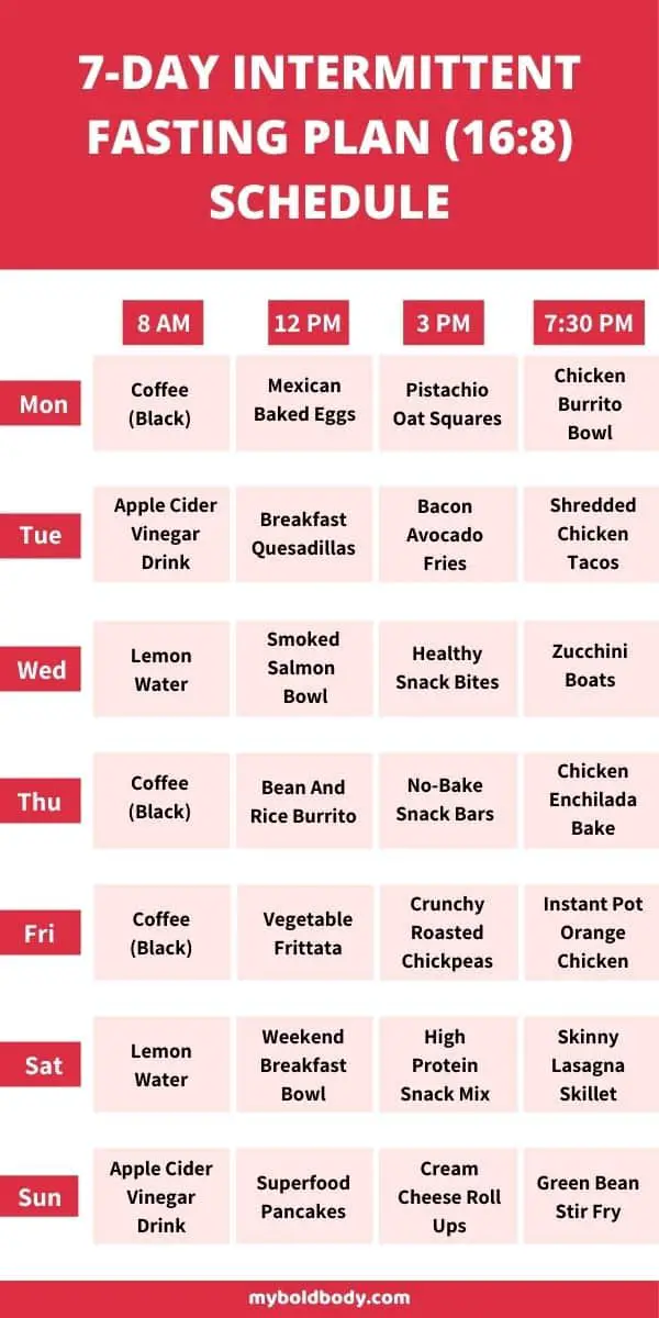 Intermittent Fasting For Beginners + 7-Day Meal Plan For Weight Loss