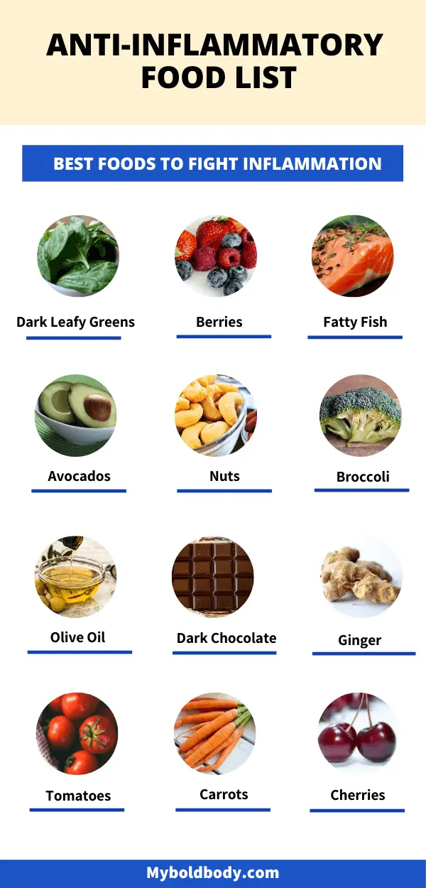 AntiInflammatory Diet Food List Best Foods To Eat To Fight Inflammation