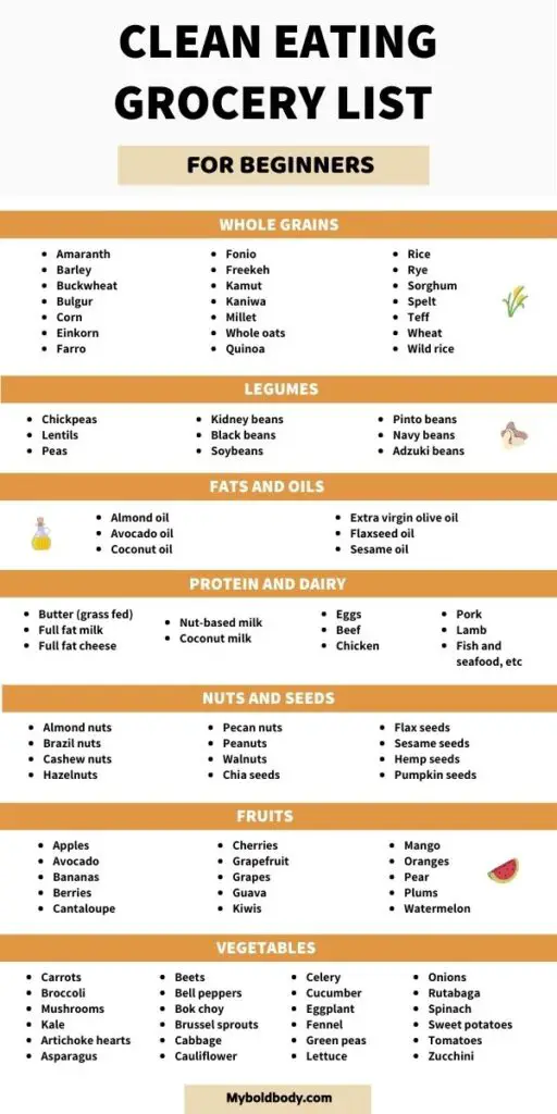 clean eating grocery list for beginners