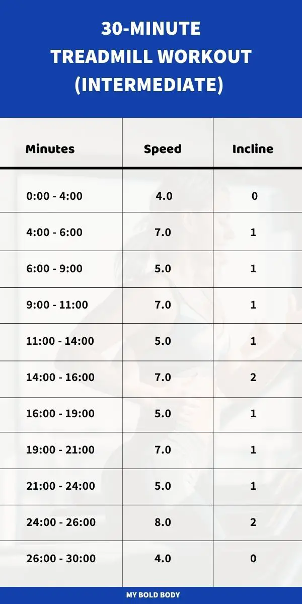 3 Effective 30-Minute Treadmill Workouts To Help You Burn Fat