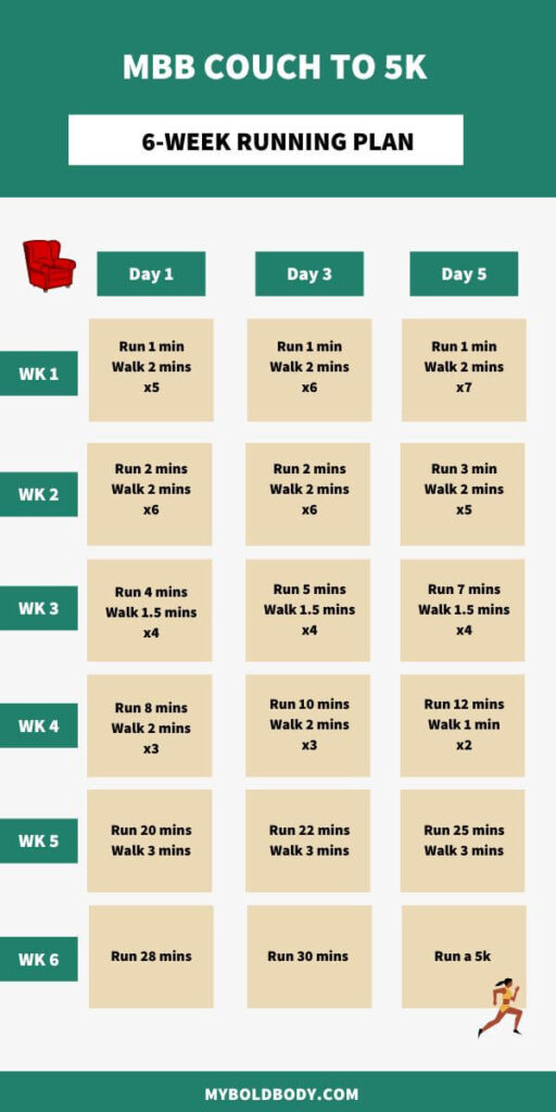 MBB Couch to 5K 6 week Plan
