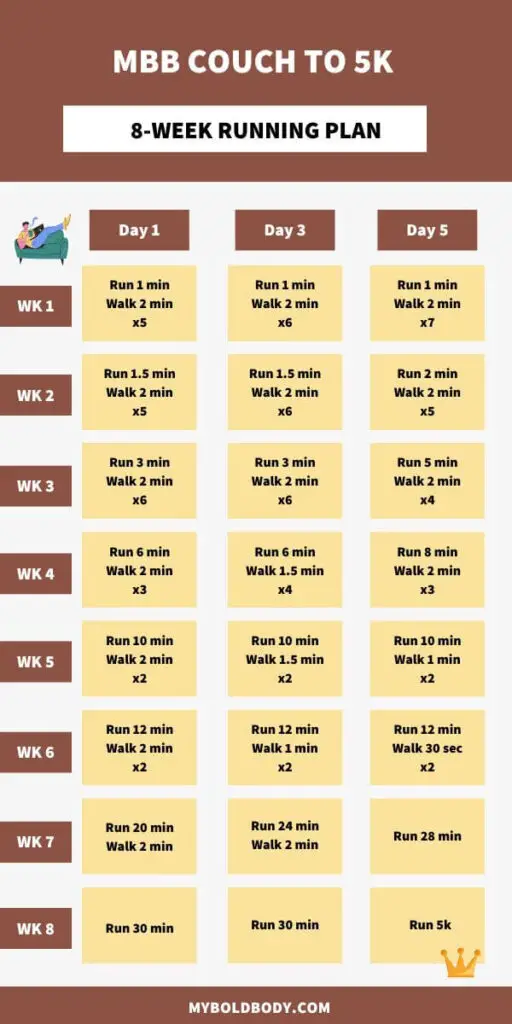 MBB Couch to 5K 8 week Plan
